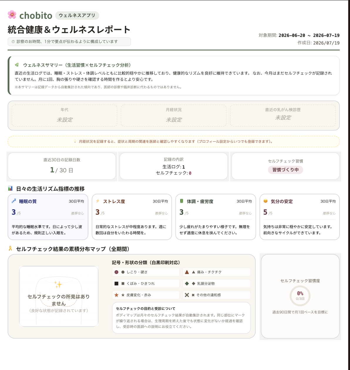 統合健康レポート画面