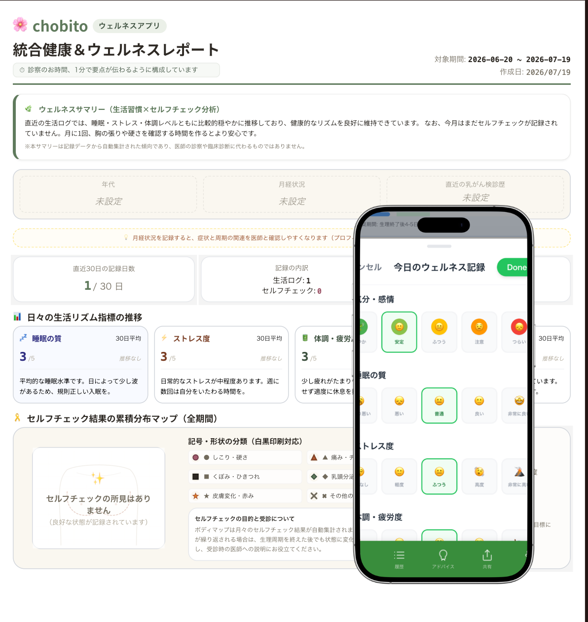 chobito 統合健康レポートアプリのイメージ